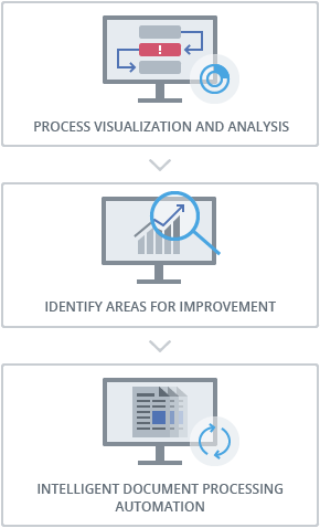 ABBYY Integration – DocuNav Solutions