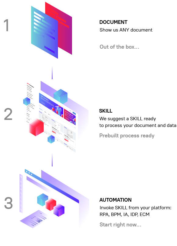 Intelligent document processing for the Digital Workforce | ABBYY Vantage