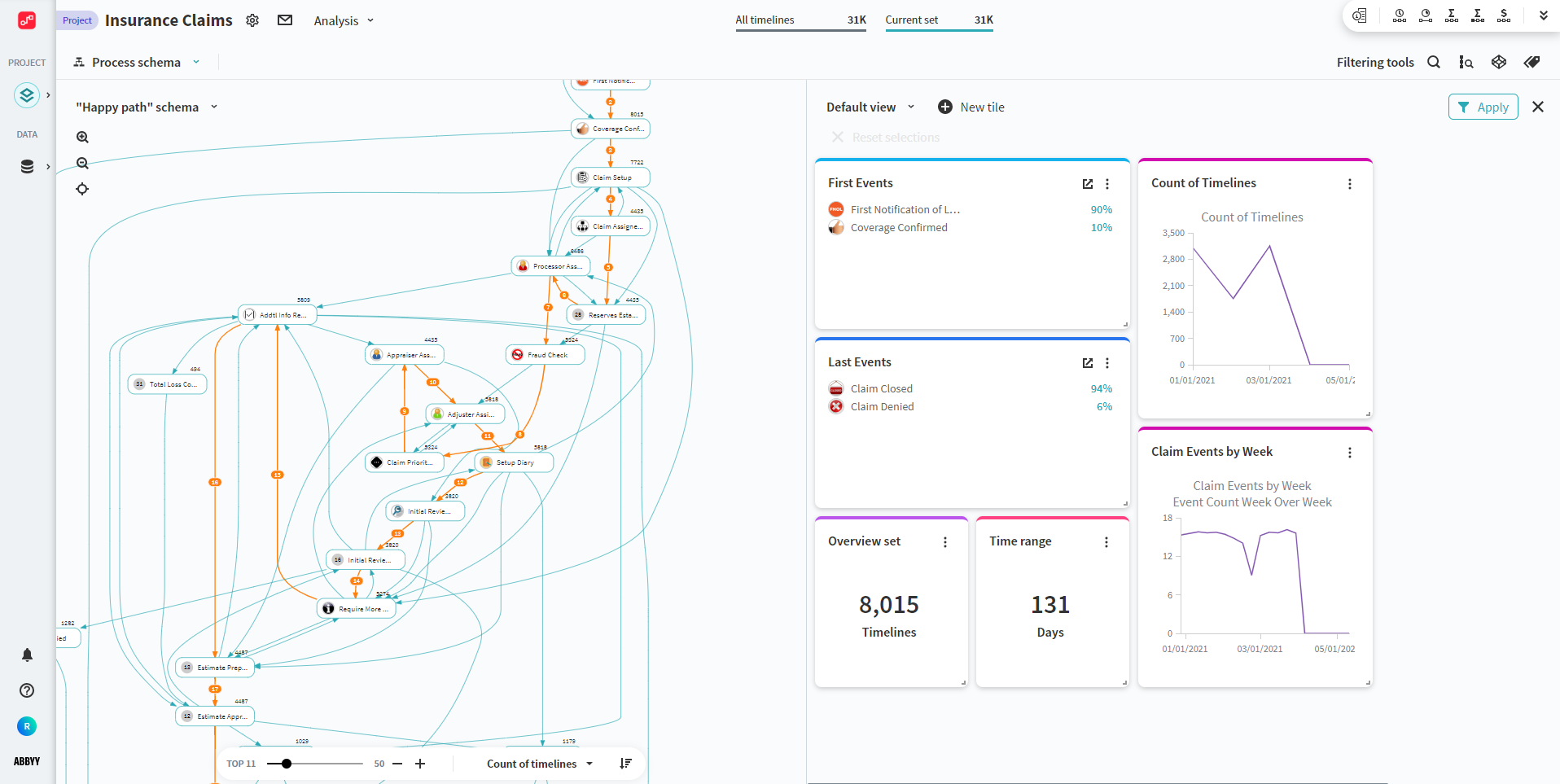 ABBYY Timeline - Process Mining Software Comparison